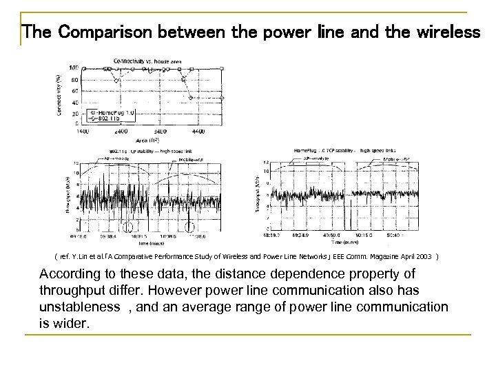 The Comparison between the power line and the wireless ( ref. Y. Lin et
