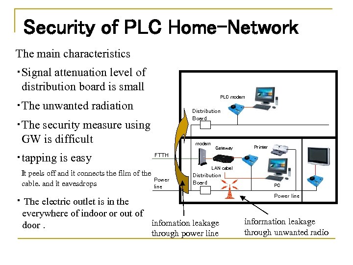 Security of PLC Home-Network The main characteristics ・Signal attenuation level of distribution board is
