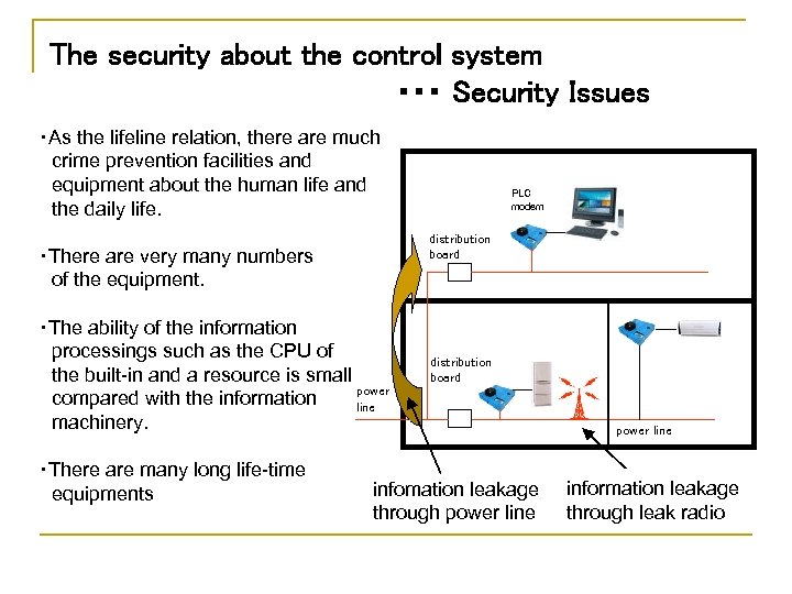 The security about the control system ・・・ Security Issues ・As the lifeline relation, there