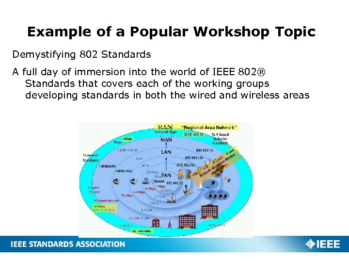 Example of a Popular Workshop Topic Demystifying 802 Standards A full day of immersion