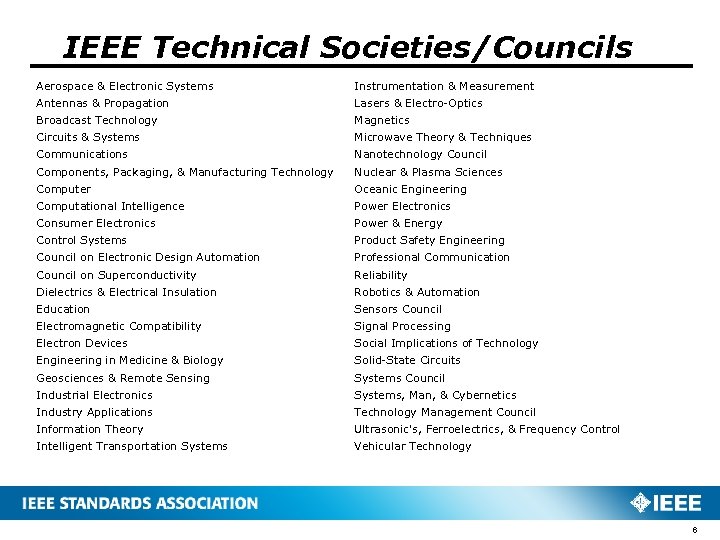 IEEE Technical Societies/Councils Aerospace & Electronic Systems Instrumentation & Measurement Antennas & Propagation Lasers