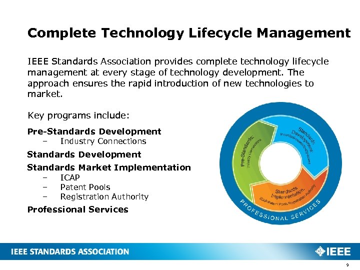 Complete Technology Lifecycle Management IEEE Standards Association provides complete technology lifecycle management at every