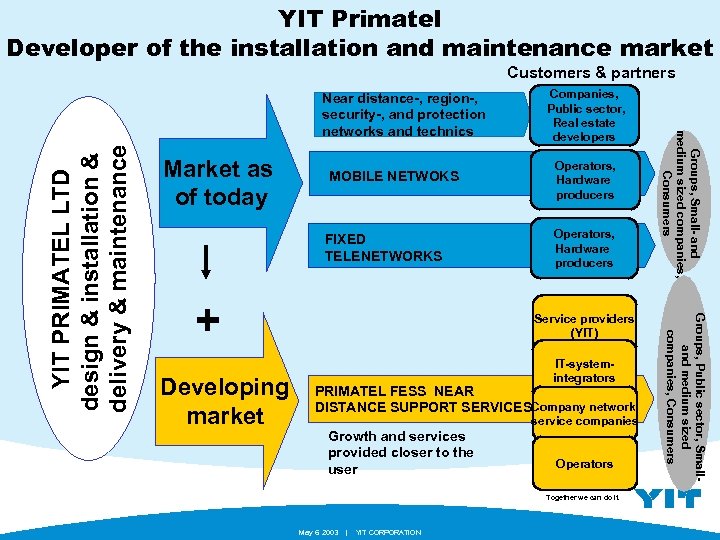 YIT Primatel Developer of the installation and maintenance market Customers & partners MOBILE NETWOKS