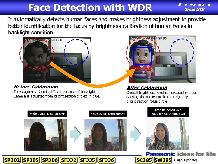 Face Detection with WDR It automatically detects human faces and makes brightness adjustment to