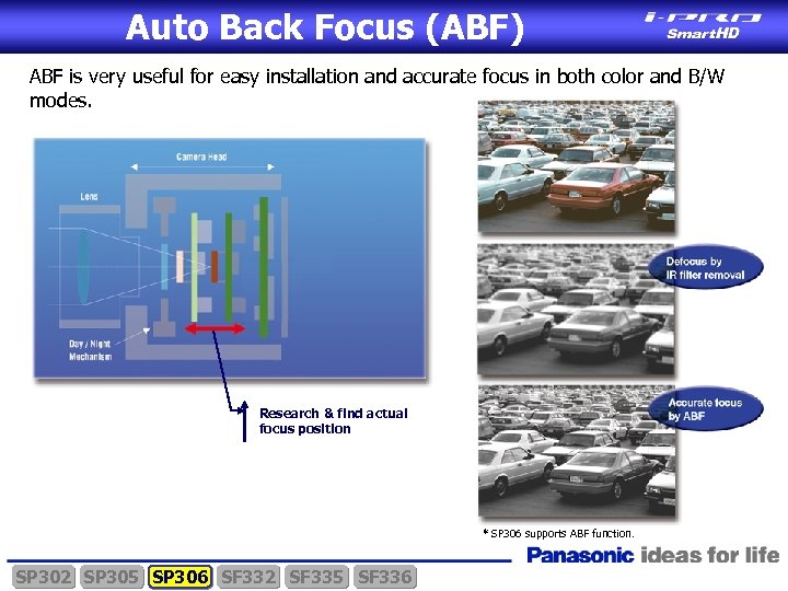 Auto Back Focus (ABF) ABF is very useful for easy installation and accurate focus