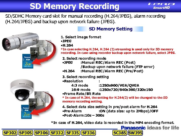 SD Memory Recording SD/SDHC Memory card slot for manual recording (H. 264/JPEG), alarm recording