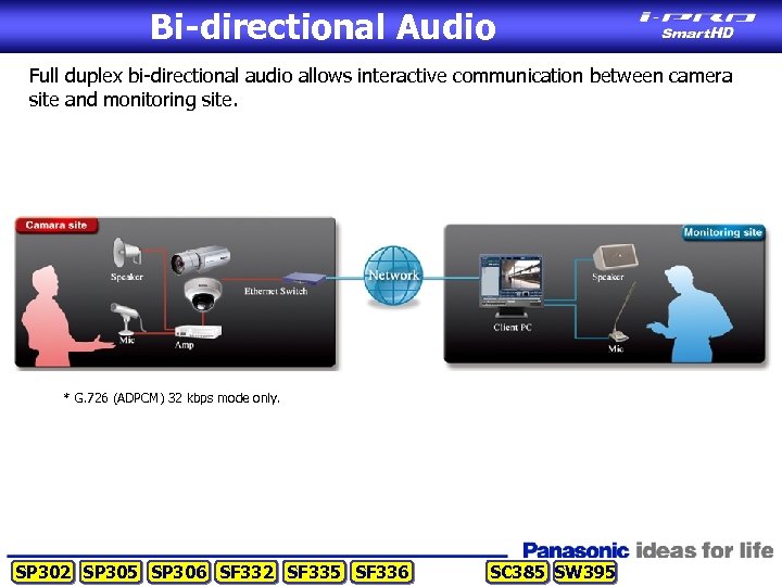 Bi-directional Audio Full duplex bi-directional audio allows interactive communication between camera site and monitoring