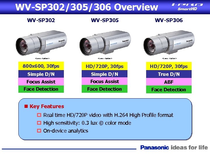 WV-SP 302/305/306 Overview WV-SP 302 <Lens : Option> WV-SP 305 <Lens : Option> WV-SP