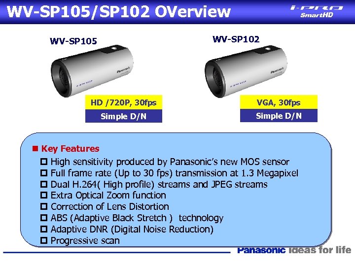WV-SP 105/SP 102 OVerview　 WV-SP 102 WV-SP 105 HD /720 P, 30 fps VGA,