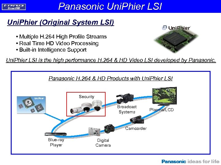 Panasonic Uni. Phier LSI Uni. Phier (Original System LSI) • Multiple H. 264 High