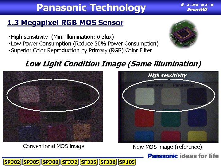 Panasonic Technology 1. 3 Megapixel RGB MOS Sensor ・High sensitivity (Min. illumination: 0. 3