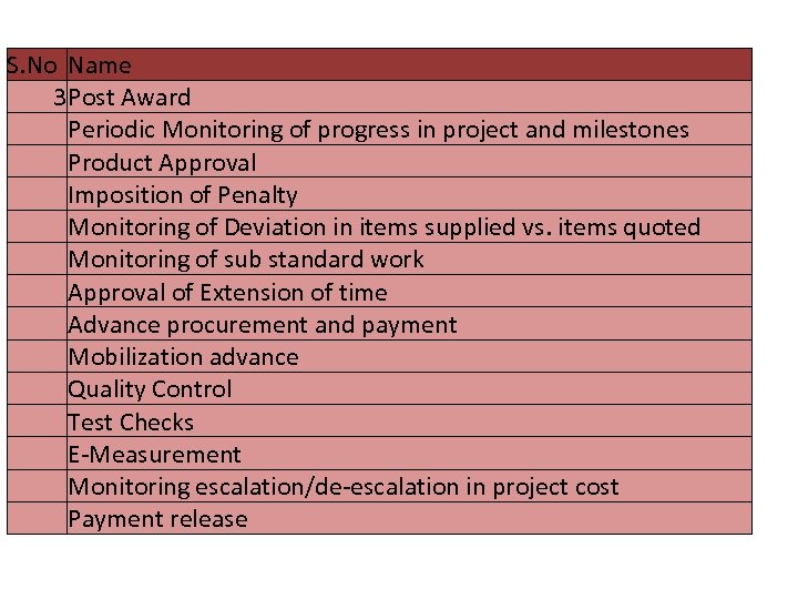 List of activities captured S. No Name 3 Post Award Periodic Monitoring of progress