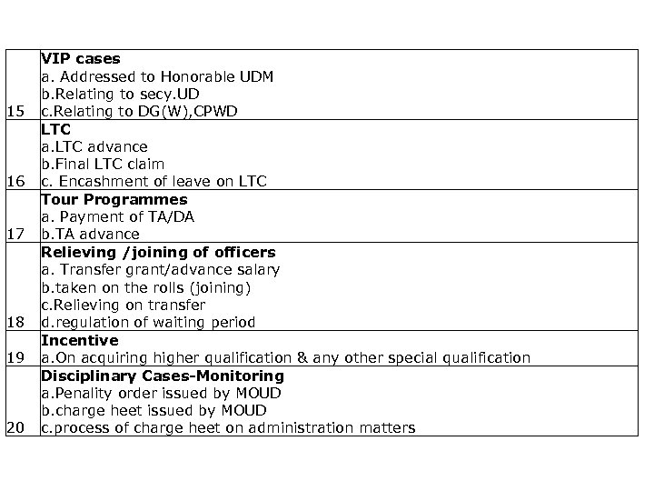 List of activities captured 15 16 17 18 19 20 VIP cases a. Addressed