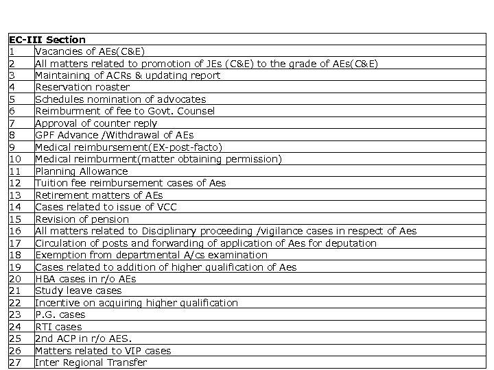 List of activities captured EC-III Section 1 Vacancies of AEs(C&E) 2 All matters related