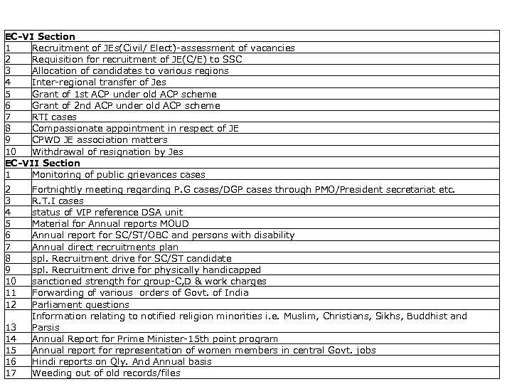 List of activities captured EC-VI Section 1 Recruitment of JEs(Civil/ Elect)-assessment of vacancies 2