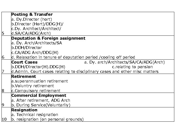 List of activities captured 5 6 7 8 9 10 Posting & Transfer a.
