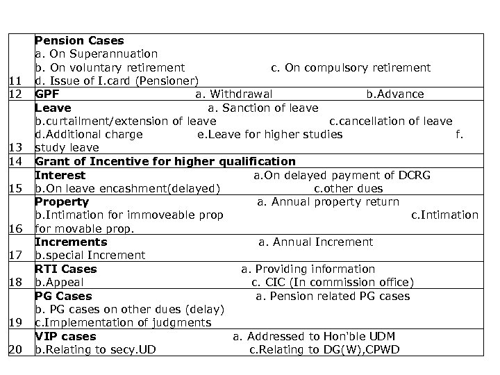 List of activities captured 11 12 13 14 15 16 17 18 19 20