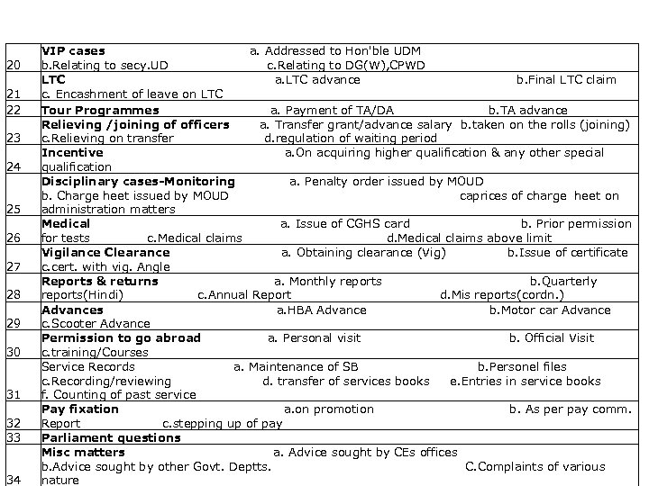 List of activities captured 20 21 22 23 24 25 26 27 28 29