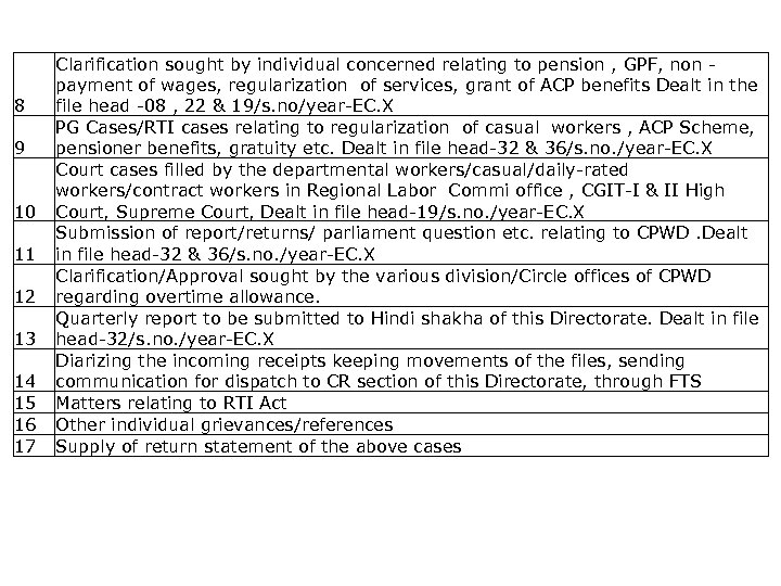 List of activities captured 8 9 10 11 12 13 14 15 16 17