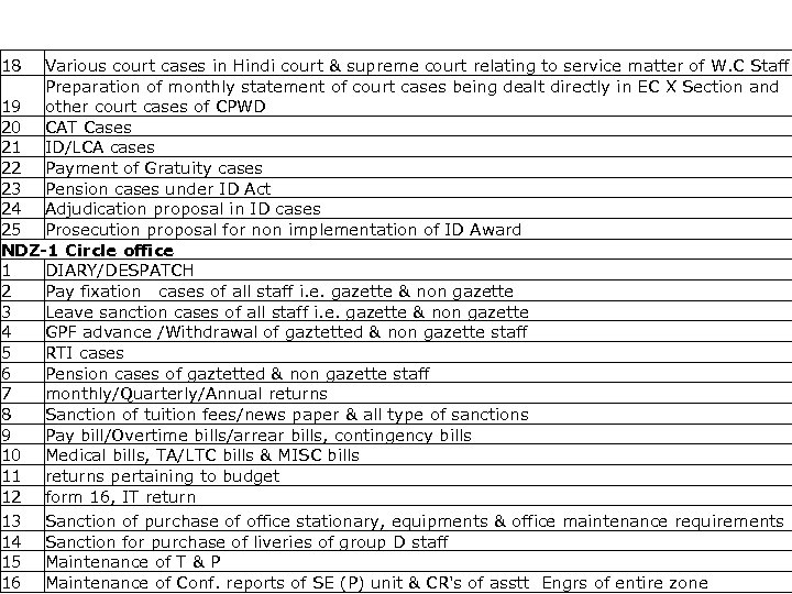 List of activities captured 18 Various court cases in Hindi court & supreme court