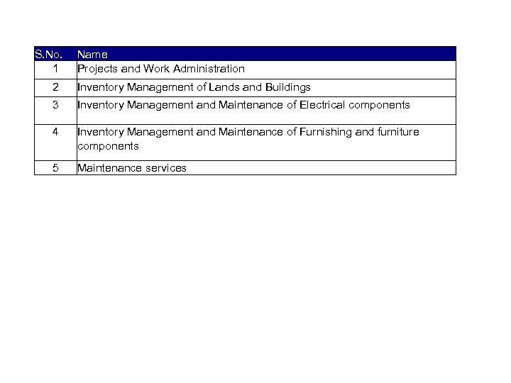 List of activities captured S. No. 1 Name Projects and Work Administration 2 Inventory