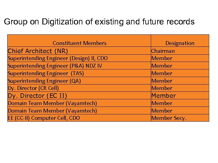 Group on Digitization of existing and future records Constituent Members Chief Architect (NR) Superintending