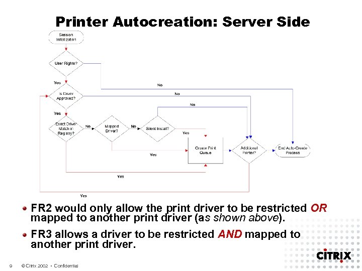 Printer Autocreation: Server Side FR 2 would only allow the print driver to be