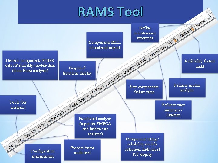 RAMS Tool Components BILL of material import Generic components FIDES data / Reliability models