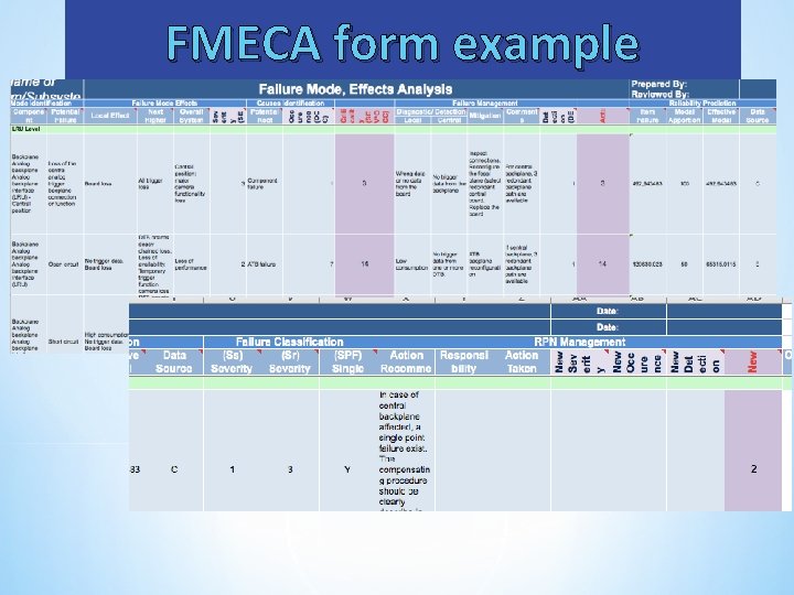 FMECA form example 