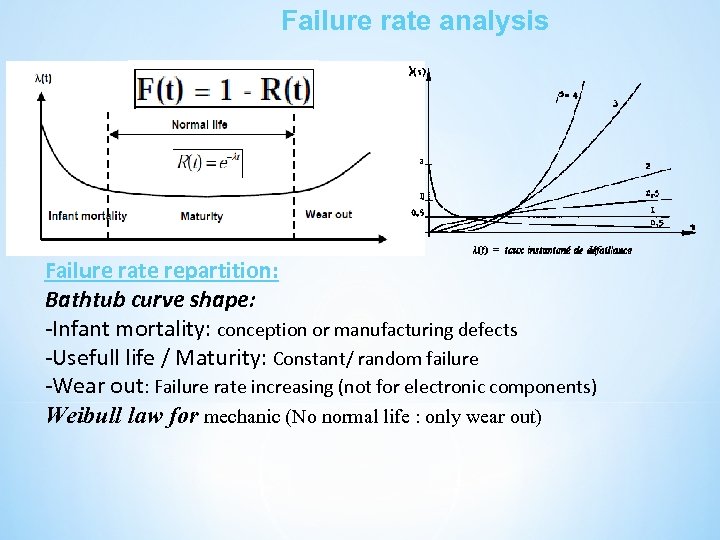 Failure rate analysis Failure rate repartition: Bathtub curve shape: -Infant mortality: conception or manufacturing