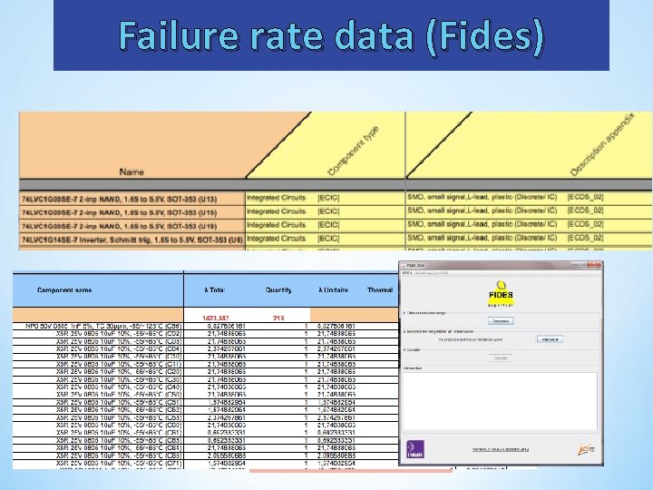 Failure rate data (Fides) FIT data: Failure In Time 