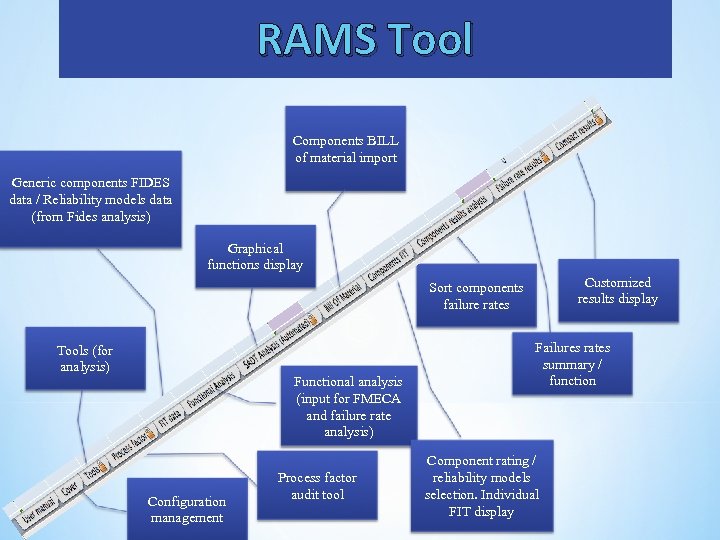 RAMS Tool Components BILL of material import Generic components FIDES data / Reliability models