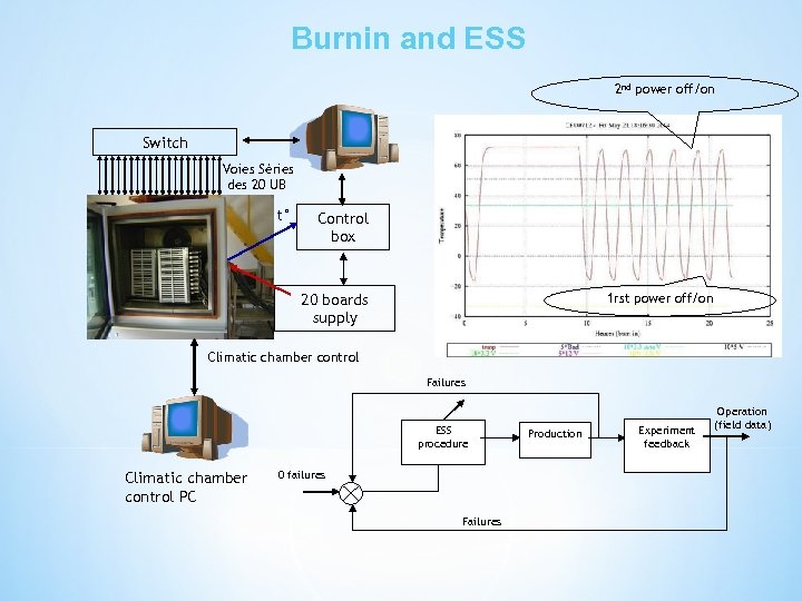 Burnin and ESS 2 nd power off/on Switch Voies Séries des 20 UB t°