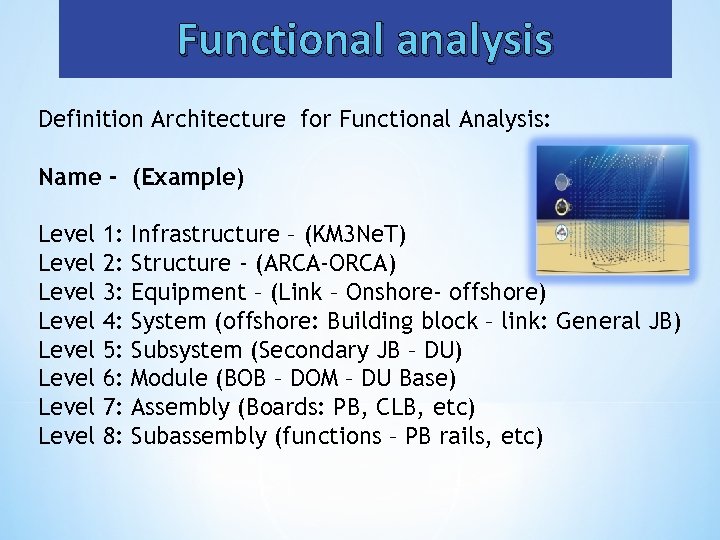 Functional analysis Definition Architecture for Functional Analysis: Name - (Example) Level 1: Infrastructure –