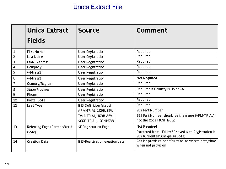 Unica Extract File Source Comment 1 2 3 4 5 First Name Last Name