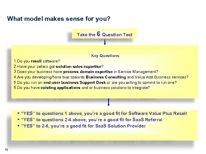 What model makes sense for you? Take the 6 Question Test Key Questions 1.