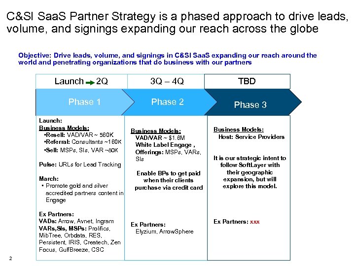 C&SI Saa. S Partner Strategy is a phased approach to drive leads, volume, and