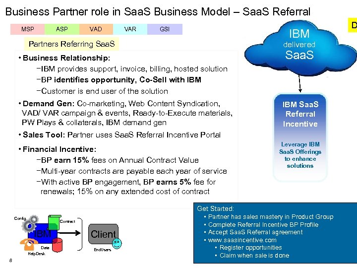 Business Partner role in Saa. S Business Model – Saa. S Referral MSP ASP