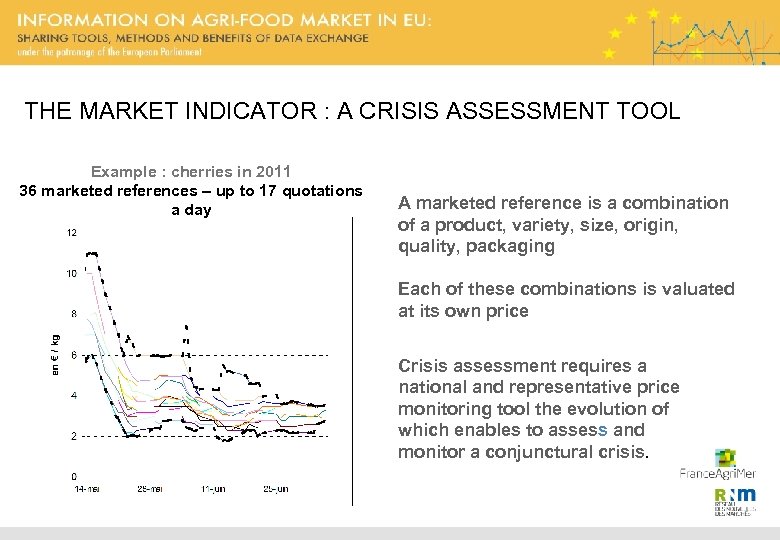THE MARKET INDICATOR : A CRISIS ASSESSMENT TOOL Example : cherries in 2011 36