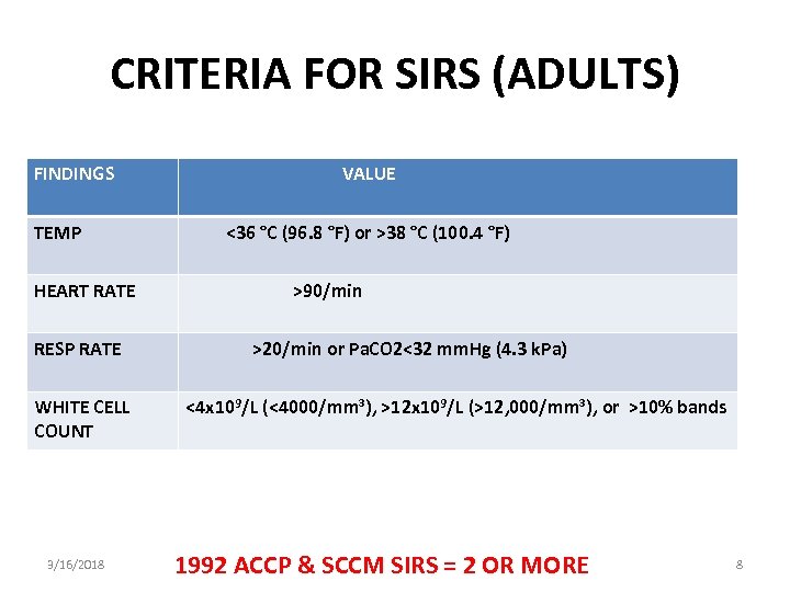 CRITERIA FOR SIRS (ADULTS) FINDINGS VALUE TEMP <36 °C (96. 8 °F) or >38