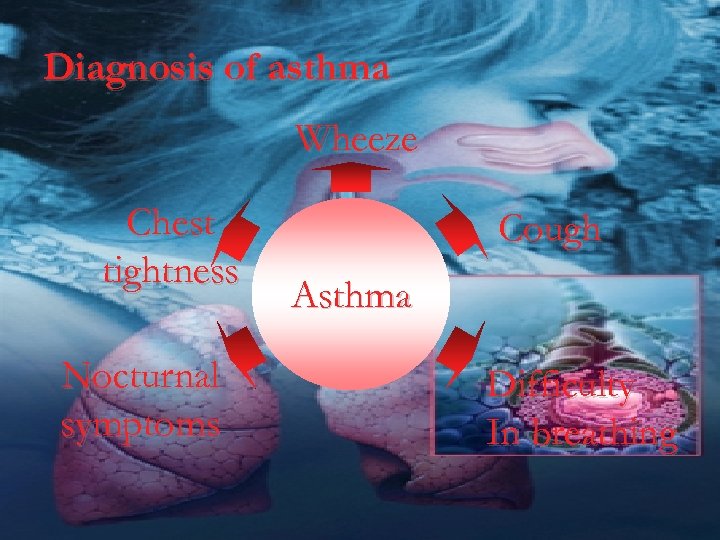 Diagnosis of asthma Wheeze Chest tightness Nocturnal symptoms Cough Asthma Difficulty In breathing 