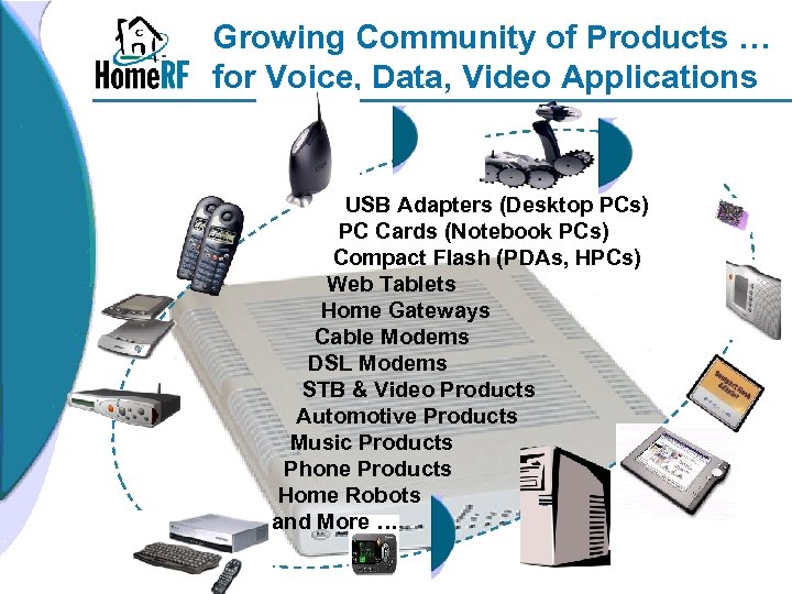 Growing Community of Products … for Voice, Data, Video Applications USB Adapters (Desktop PCs)