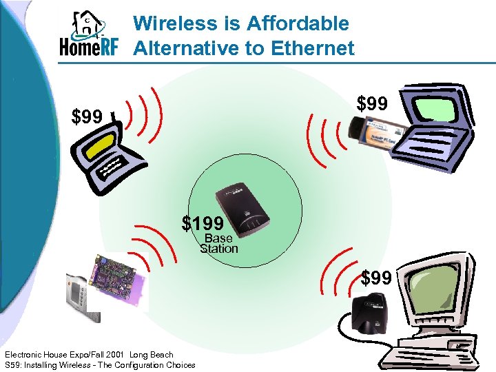 Wireless is Affordable Alternative to Ethernet $99 Peer to Peer $199 Base Station $99