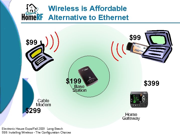 Wireless is Affordable Alternative to Ethernet $99 $199 $399 Base Station Cable Modem $299