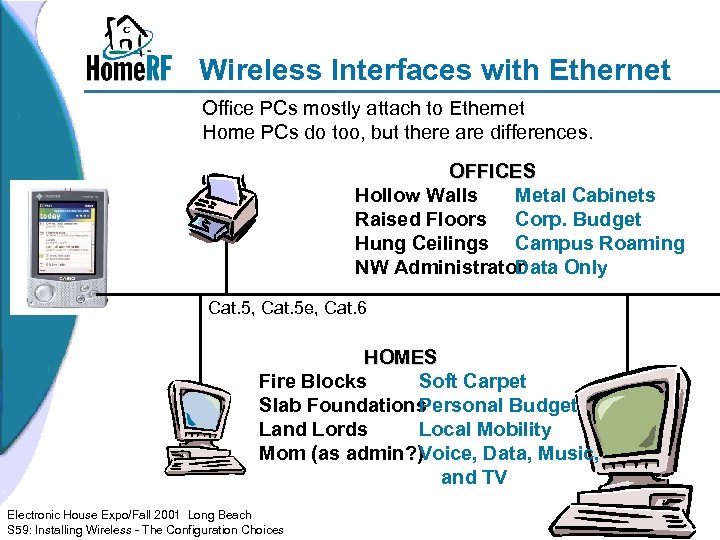 Wireless Interfaces with Ethernet Office PCs mostly attach to Ethernet Home PCs do too,