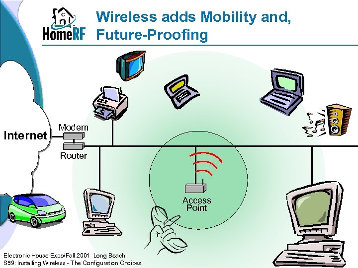 Wireless adds Mobility and, Future-Proofing Internet Modem Router Access Point Electronic House Expo/Fall 2001