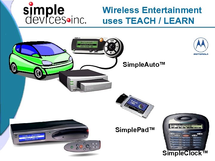 Wireless Entertainment uses TEACH / LEARN Simple. Auto™ Simple. Pad™ Simple. Fi™ Simple. Clock™