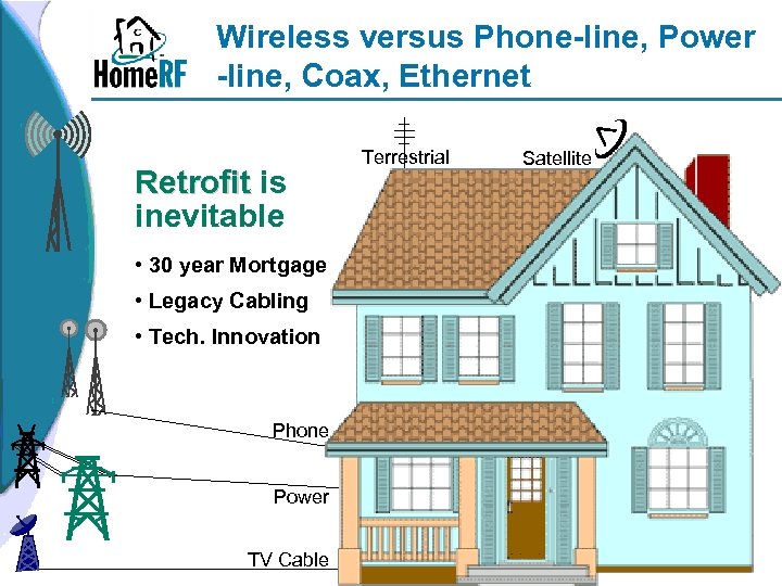 Wireless versus Phone-line, Power -line, Coax, Ethernet Retrofit is inevitable • 30 year Mortgage