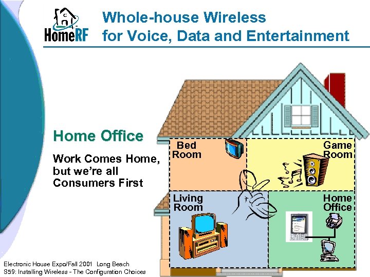 Whole-house Wireless for Voice, Data and Entertainment Home Office Families Electronic House Expo/Fall 2001