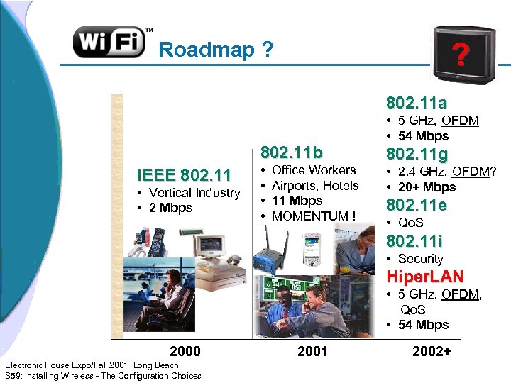 ? Roadmap ? 802. 11 a 802. 11 b IEEE 802. 11 • Vertical